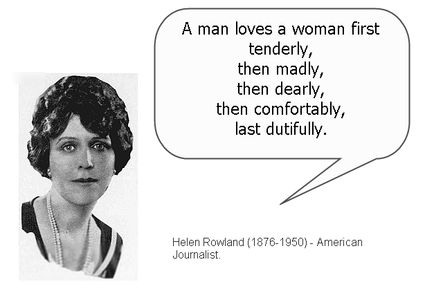 Helen Rowland Helen Rowland Quotes