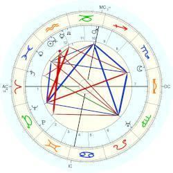Helena Roerich Helena Roerich horoscope for birth date 12 February 1879 born in
