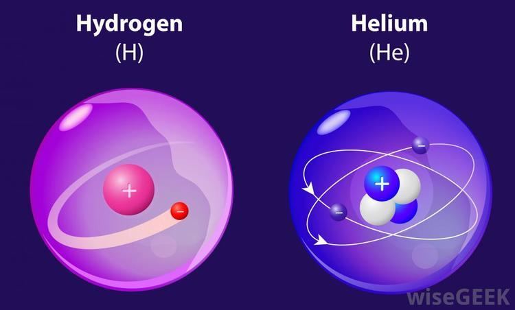 Helium What is Helium with pictures