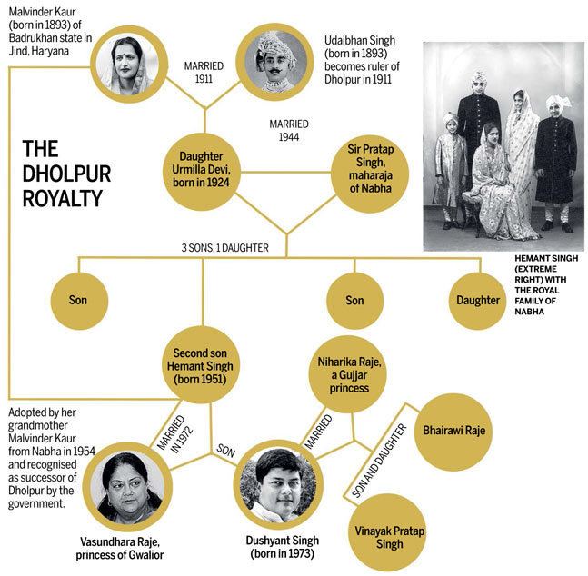 The chart of Dolphur Royalty