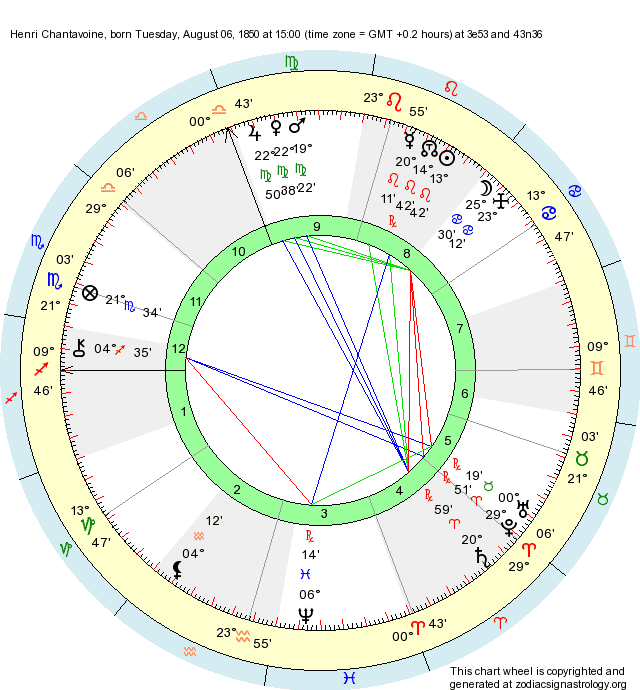 Henri Chantavoine Birth Chart Henri Chantavoine Zodiac Sign Astrology