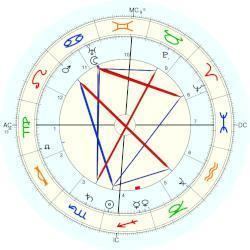 Henri Lucien Jumelle Henri Lucien Jumelle horoscope for birth date 25 November 1866