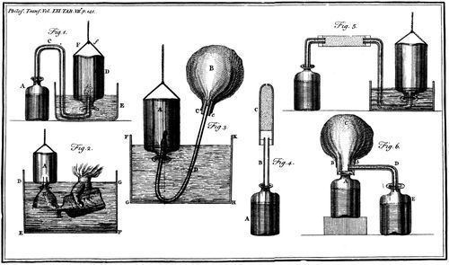 Henry Cavendish (1731â1810): hydrogen, carbon dioxide, water, and weighing  the world | American Journal of Physiology-Lung Cellular and Molecular  Physiology
