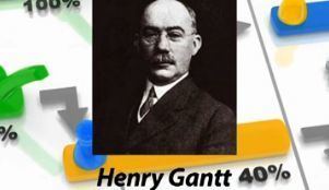 Henry Gantt Gantt Charts Bar Graphs Henry Gantts Contributions to Management