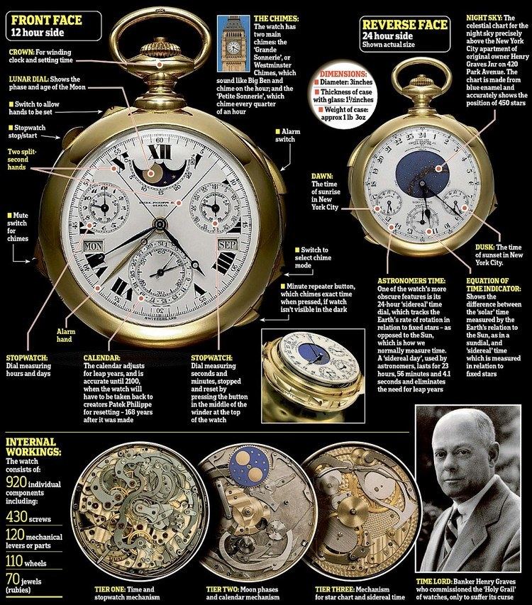 Henry Graves (banker) Curse of Henry Graves Jrs 15million watch Daily Mail Online