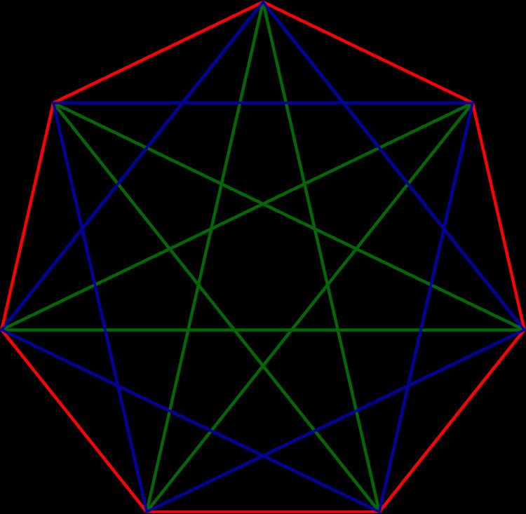 Heptagonal triangle