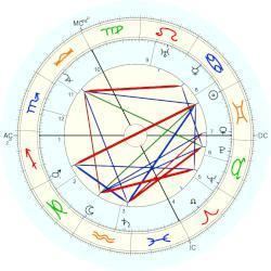 Hermann Beitzke Hermann Beitzke horoscope for birth date 21 June 1875 born in