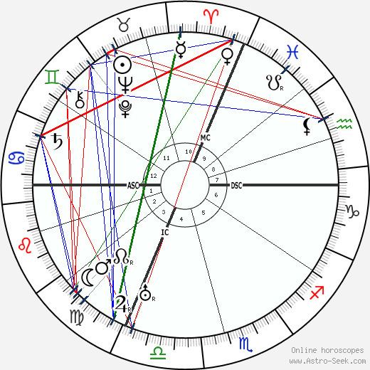 Hermann Grabner Hermann Grabner Birth Chart Astro Horoscope Date of Birth