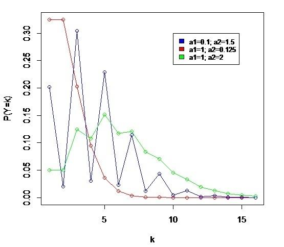 Hermite distribution