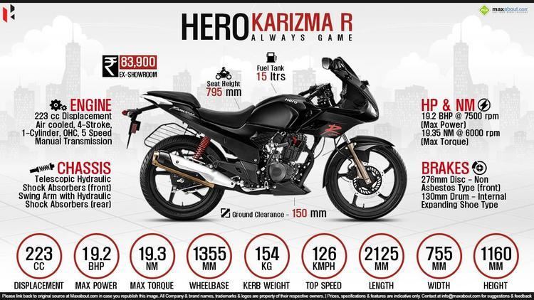 Hero Karizma Hero Karizma Price Specs Review Pics amp Mileage in India