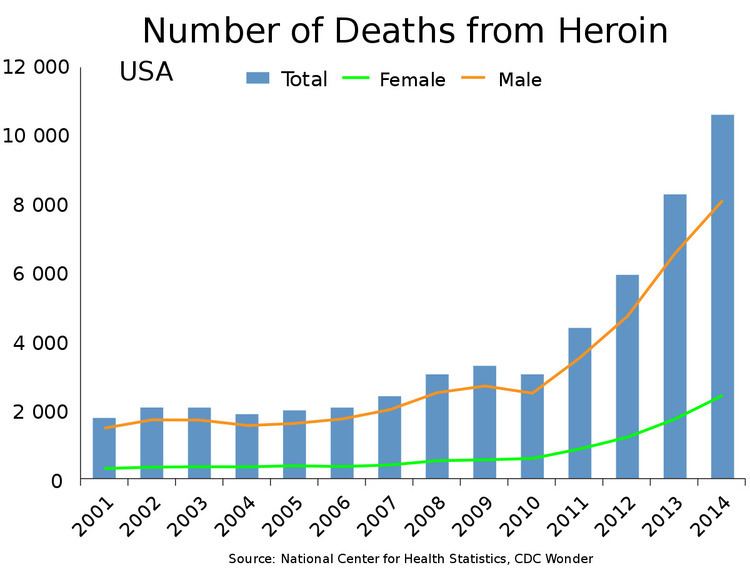 Heroin-assisted treatment