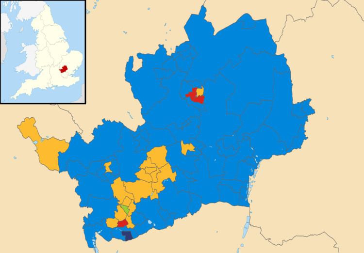 Hertfordshire County Council election, 2009