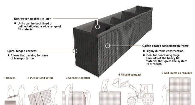 Hesco bastion Homemade Defense HESCO Bastions