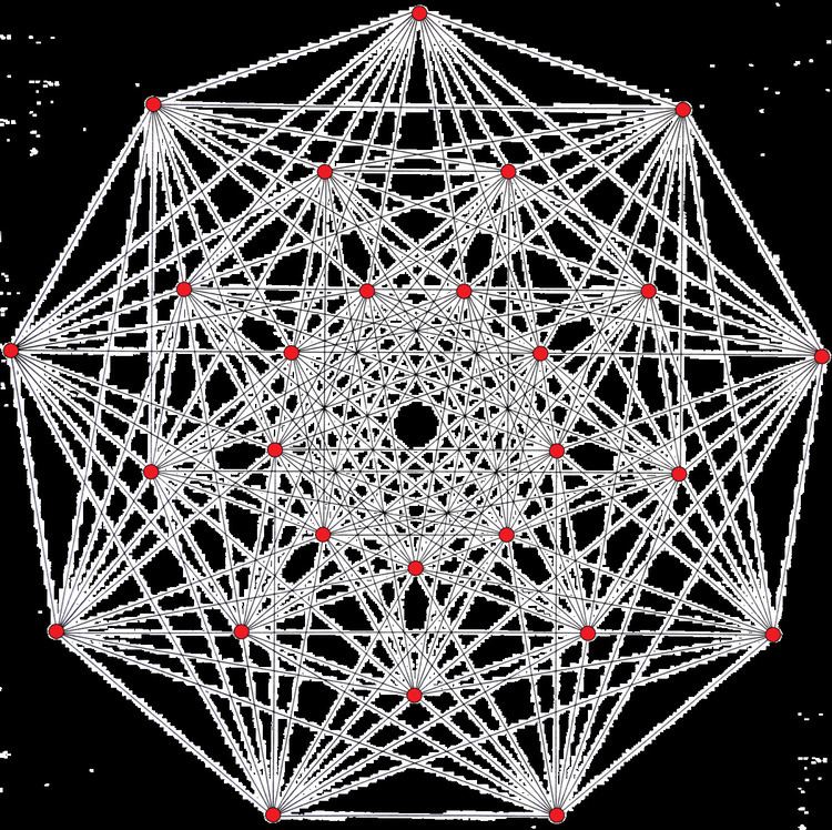 Hessian polyhedron