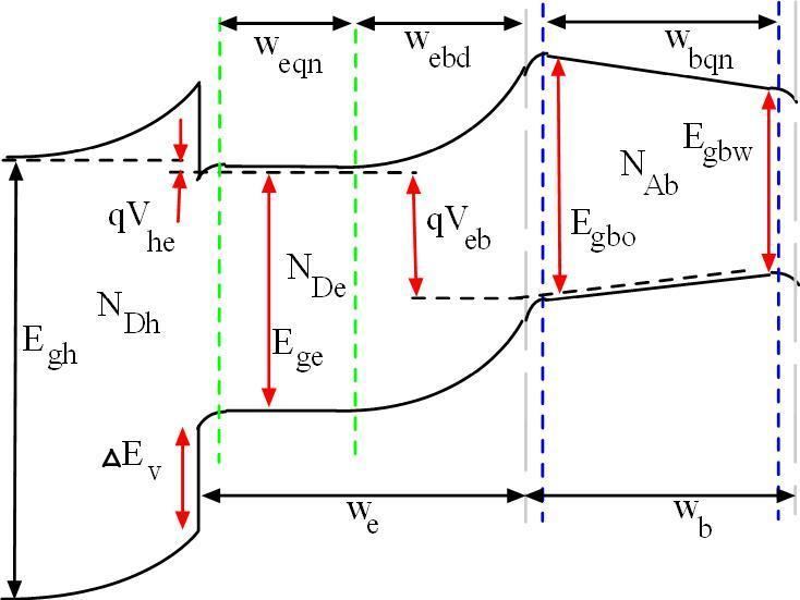 Heterostructure-emitter bipolar transistor