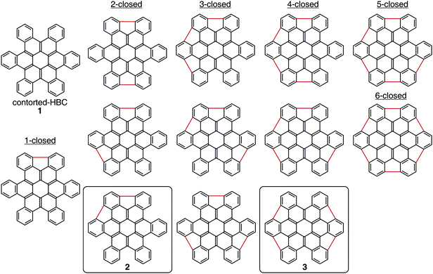 Hexabenzocoronene Bending contorted hexabenzocoronene into a bowl Chemical Science