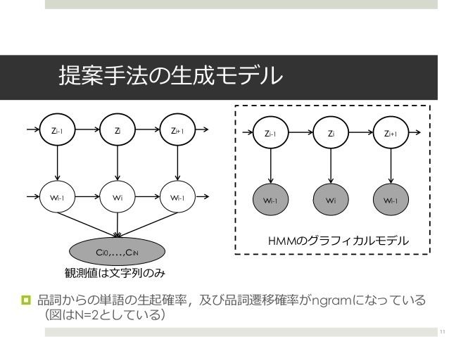 Hidden semi-Markov model httpsimageslidesharecdncomnl220public150203