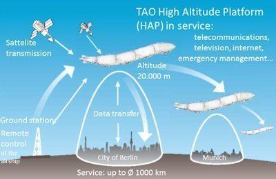 High-altitude platform station TAOGroup Trans Atmospheric Operations