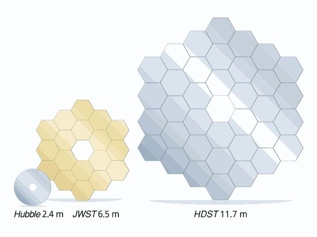 High-Definition Space Telescope