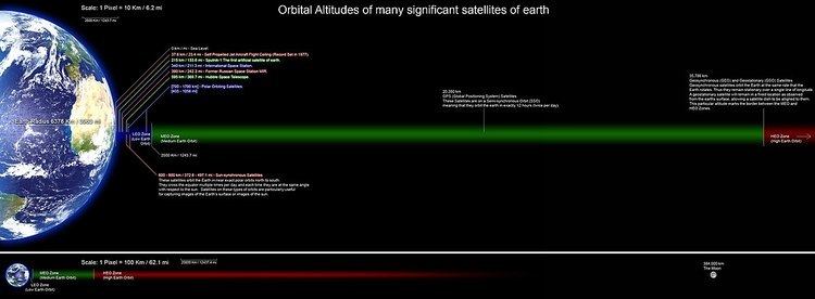 High Earth orbit