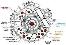 High Flux Isotope Reactor High Flux Isotope Reactor Wikipedia