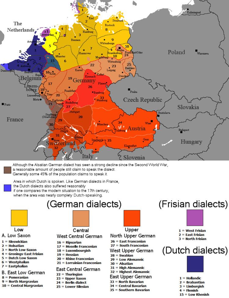 High German languages