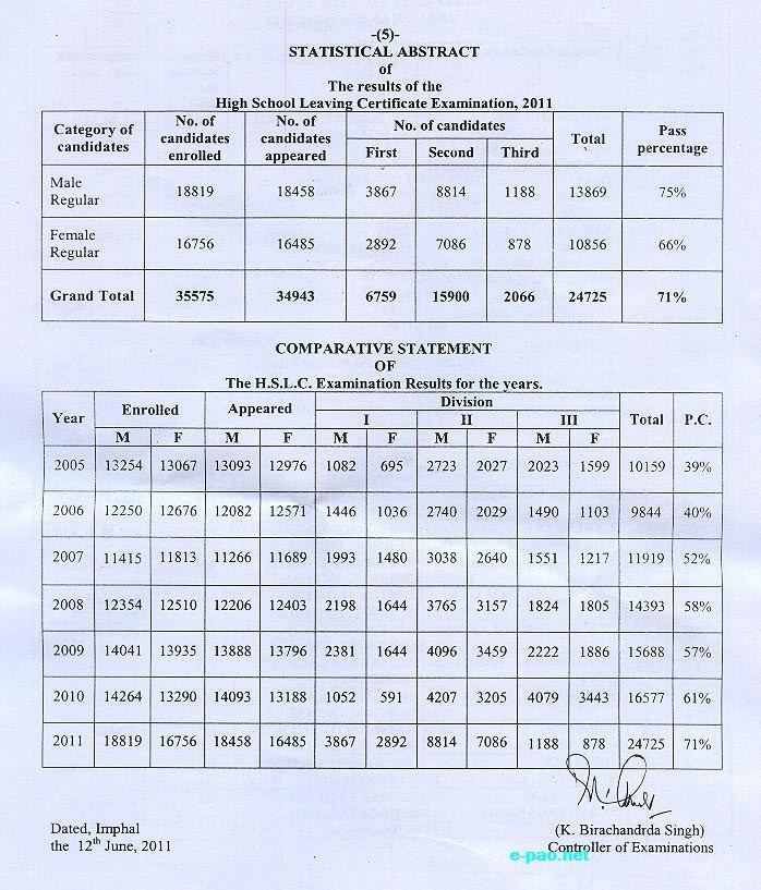 What Is Secondary School Leaving Certificate India