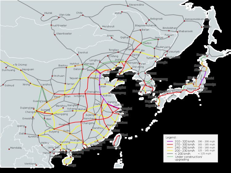 High-speed rail in Asia
