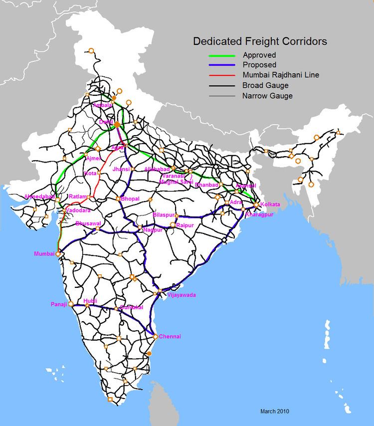 High-speed rail in India