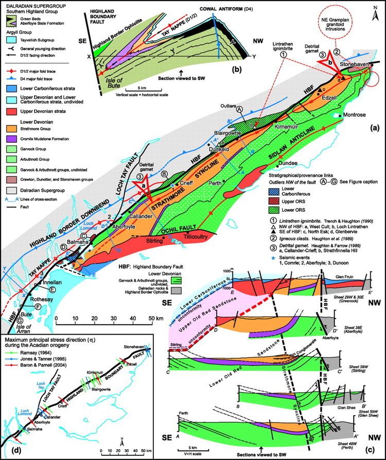 Highland Boundary Fault Tectonic significance of the Highland Boundary Fault Scotland