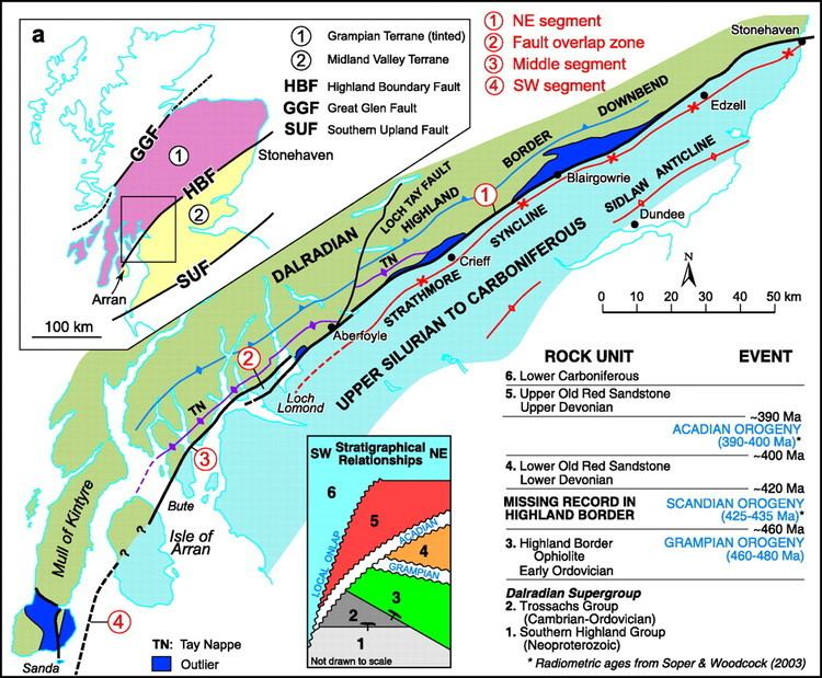 Highland Boundary Fault Tectonic significance of the Highland Boundary Fault Scotland