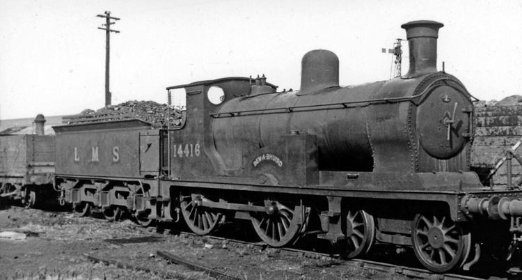 Highland Railway Ben Class
