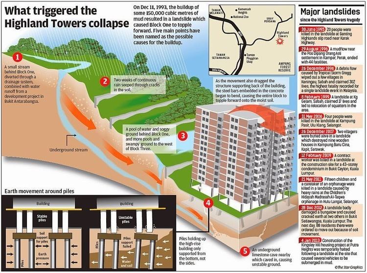 highland tower collapse case study