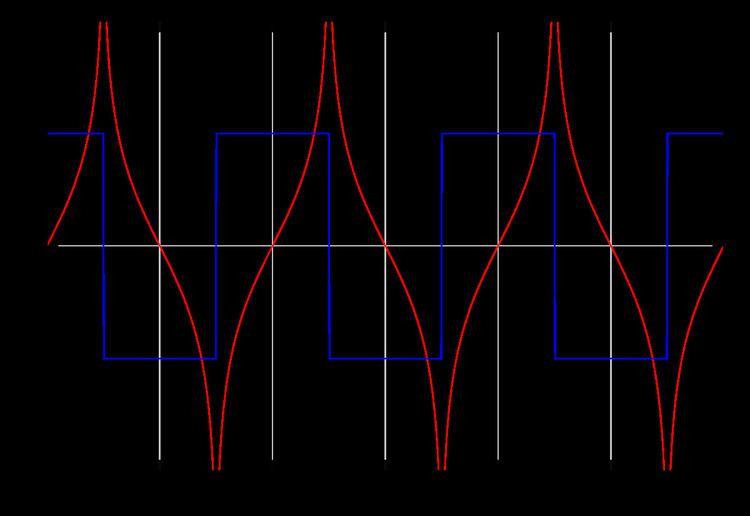 Hilbert transform