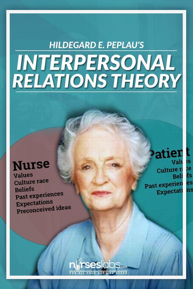 Hildegard Peplau Hildegard Peplau Interpersonal Relations Theory