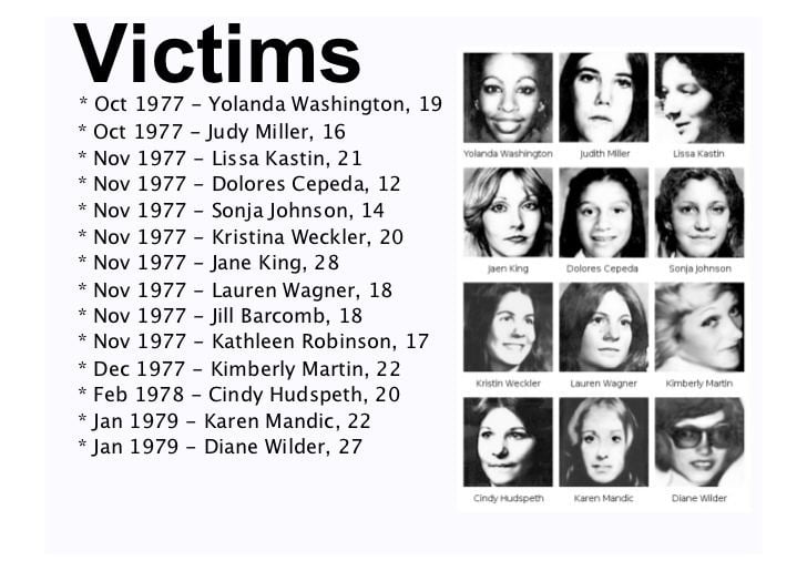 The victims of the Hillside Strangler