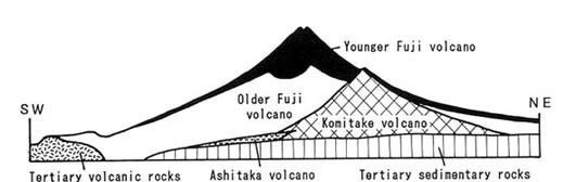 Historic eruptions of Mount Fuji Mt Fuji Japan39s sacred volcano Big Think