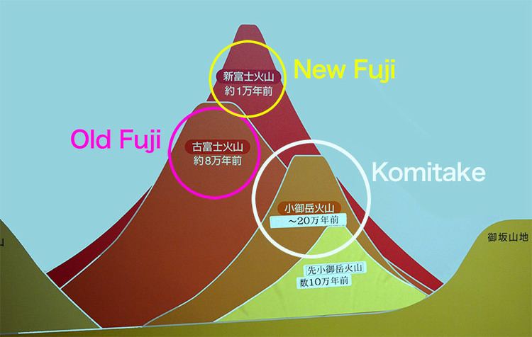 Historic eruptions of Mount Fuji Mt Fuji The Ticking Timebomb