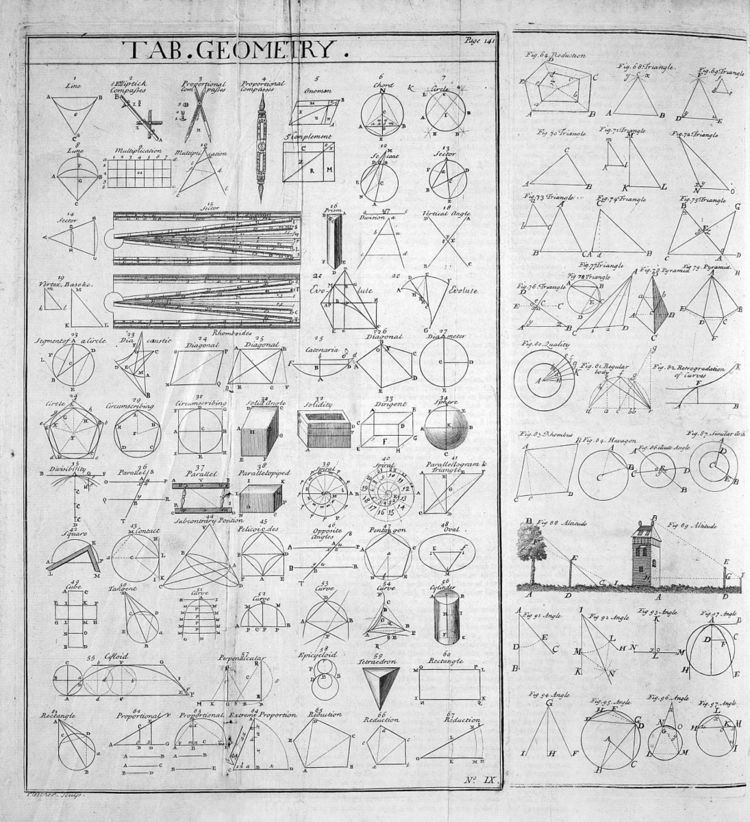 History of geometry