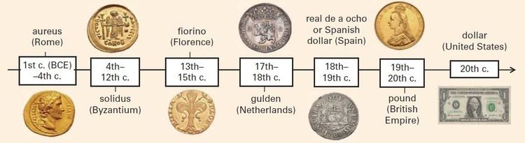 History of money A Brief History of Money and How It Is Made YourCash