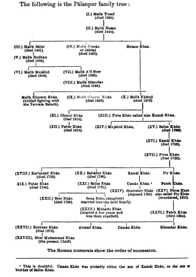 History of Palanpur