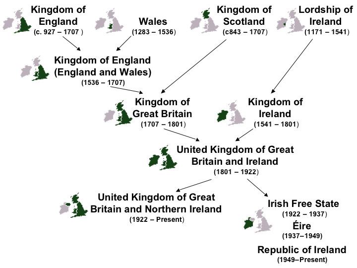 History of the formation of the United Kingdom