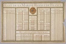 History of the French Navy httpsuploadwikimediaorgwikipediacommonsthu