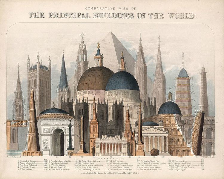 History of the world's tallest buildings