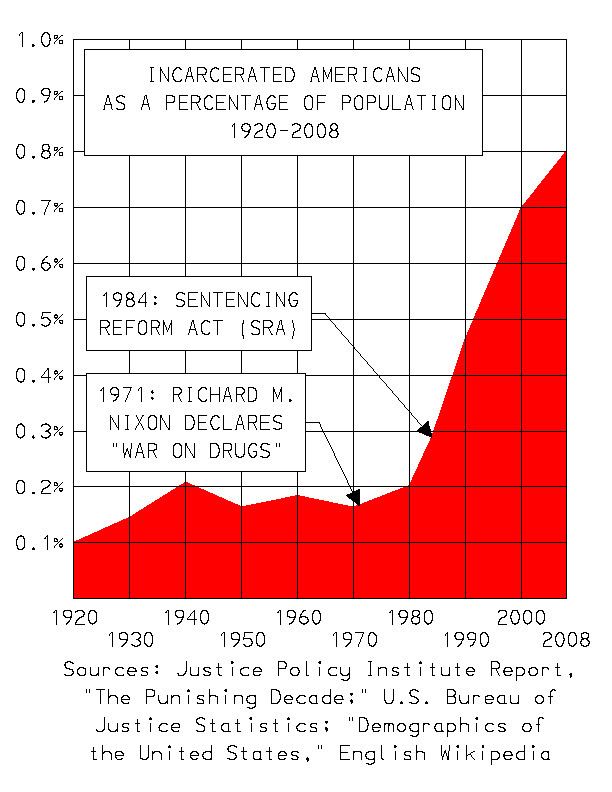 History of United States drug prohibition