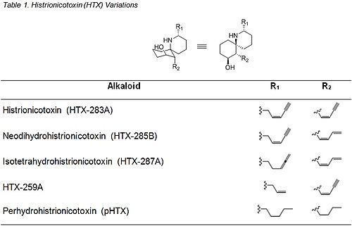 Histrionicotoxin Histrionicotoxin Wikipedia