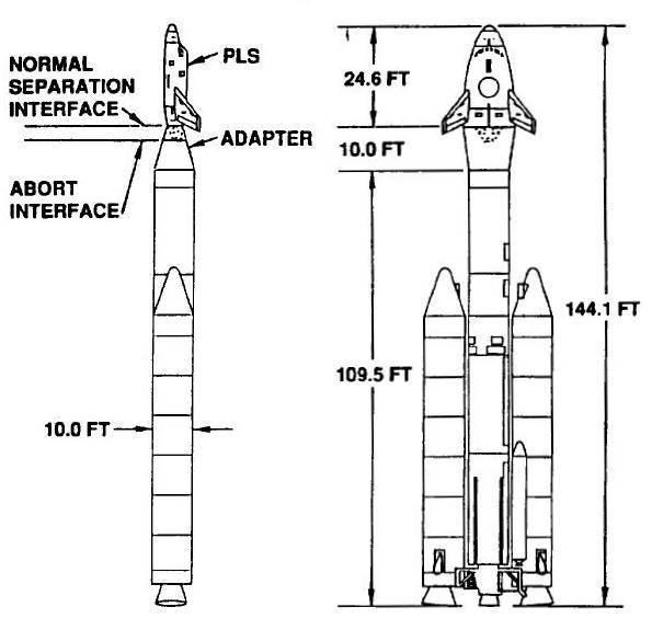 HL-20 Personnel Launch System HL20HL42 The Personnel Launch System False Steps