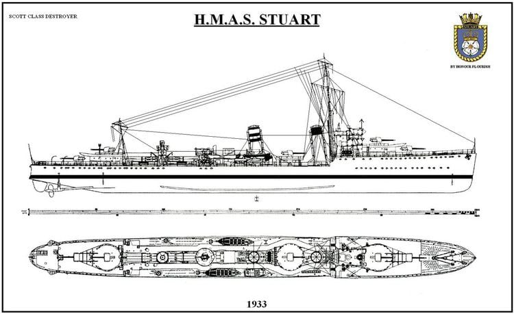 HMAS Stuart (D00) HMAS Stuart Tier V Royal Navy premium candidate Ship Comrade Forums