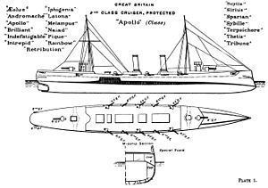 HMS Apollo (1891) httpsuploadwikimediaorgwikipediacommonsthu