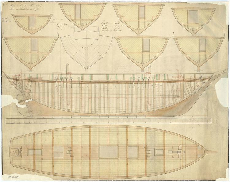 HMS Eling (1798)